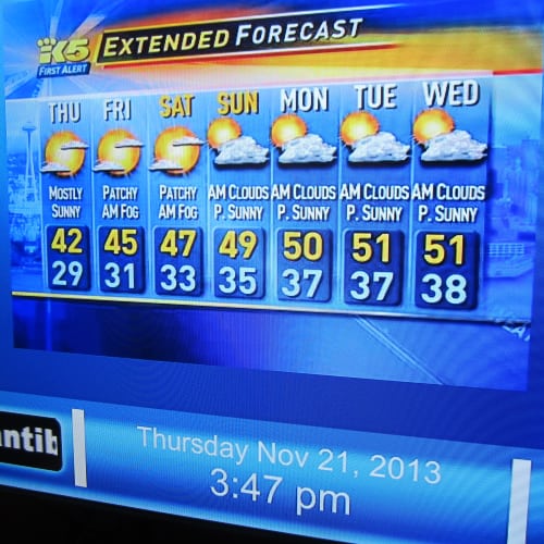 Weather forecast on TV